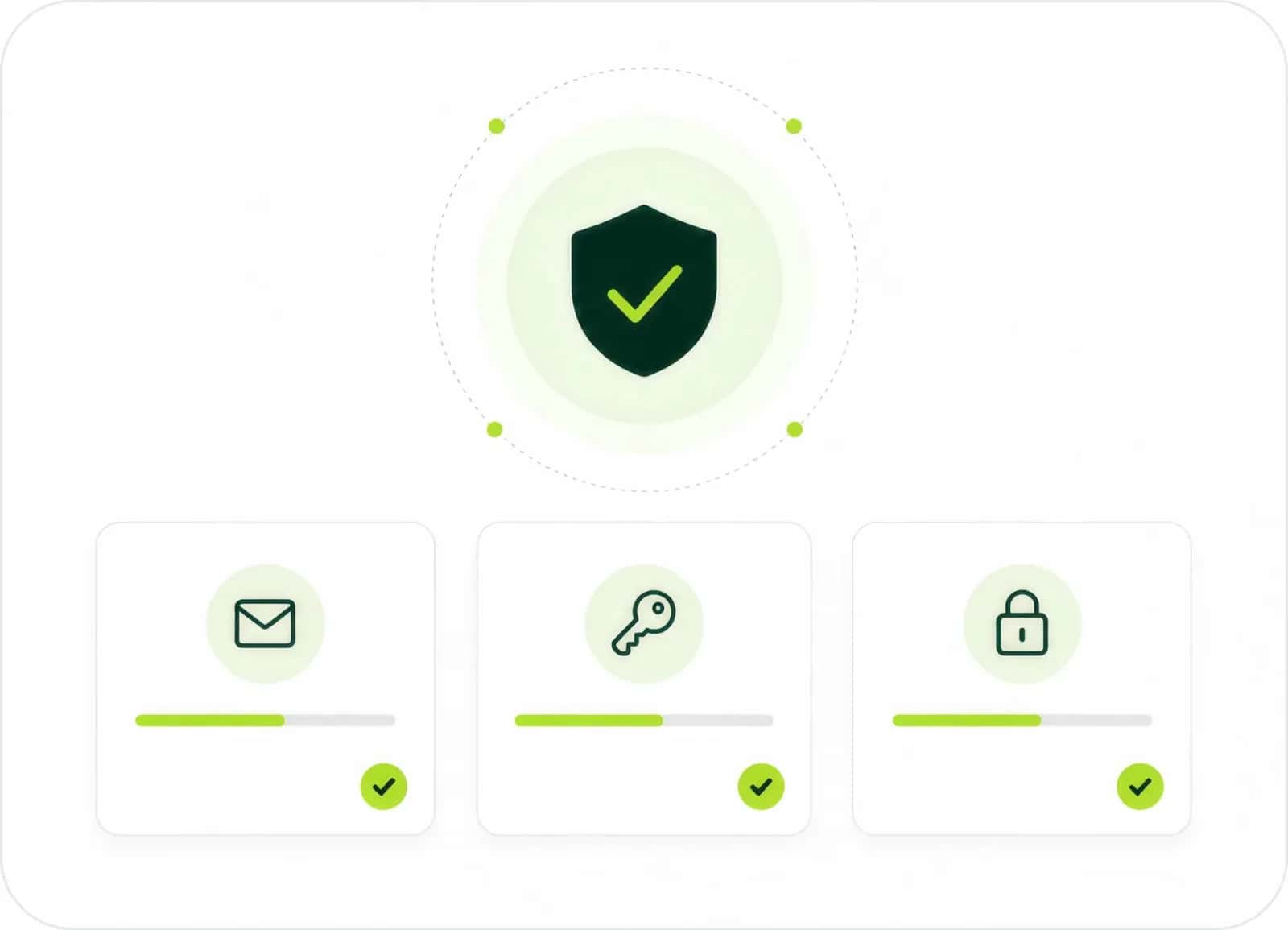 Reputation warmup running continuously on every mailbox