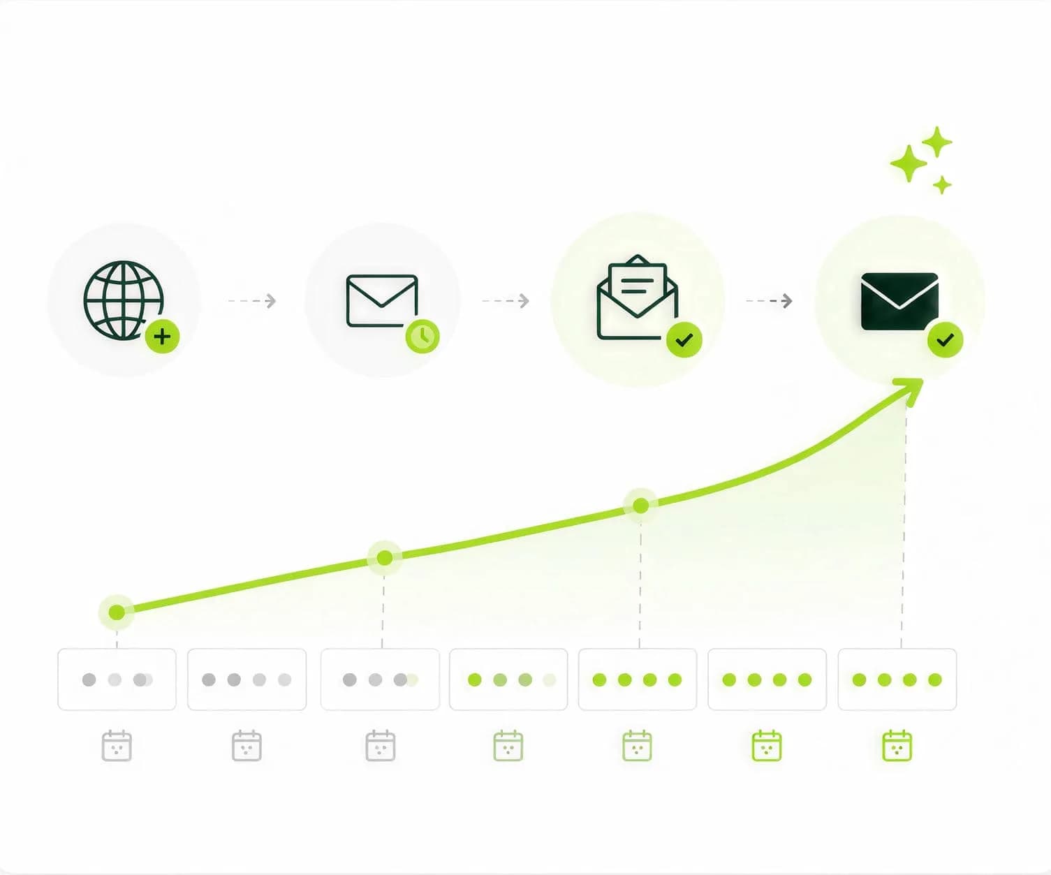 Email warm-up domain setup dashboard in AlienMail