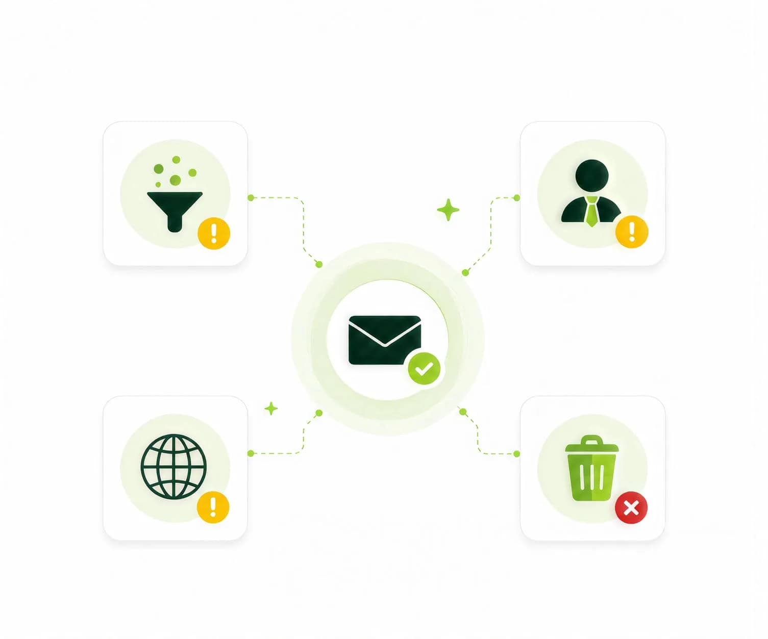 Email list verification breakdown dashboard