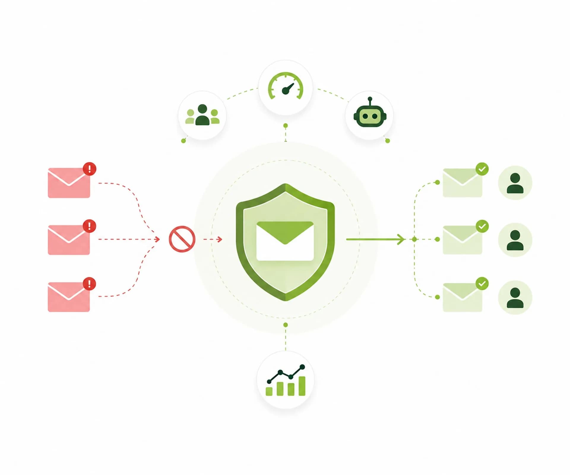 Cold email deliverability guardrails and throttling settings