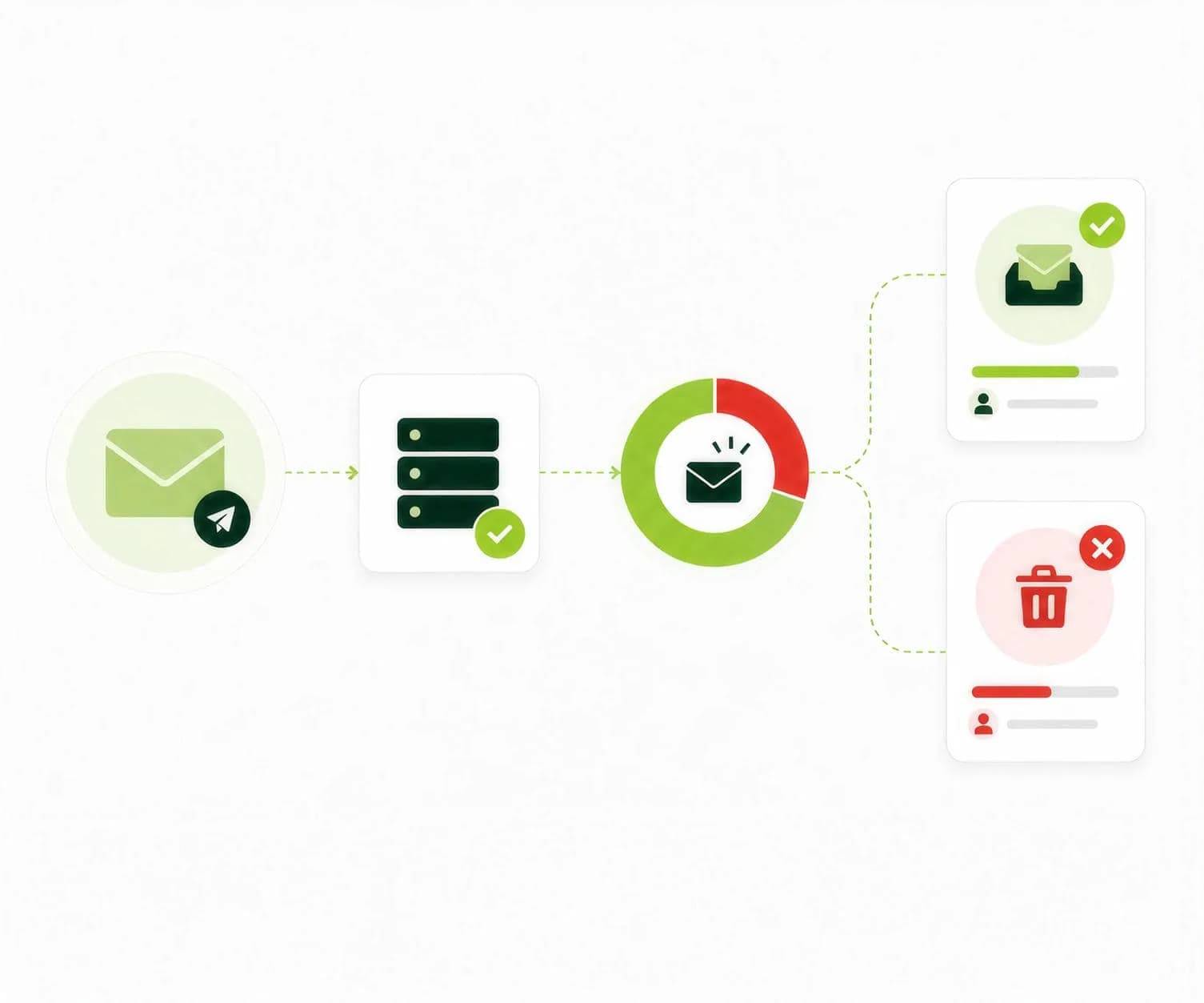 Delivery rate vs true inbox placement rate comparison in AlienMail