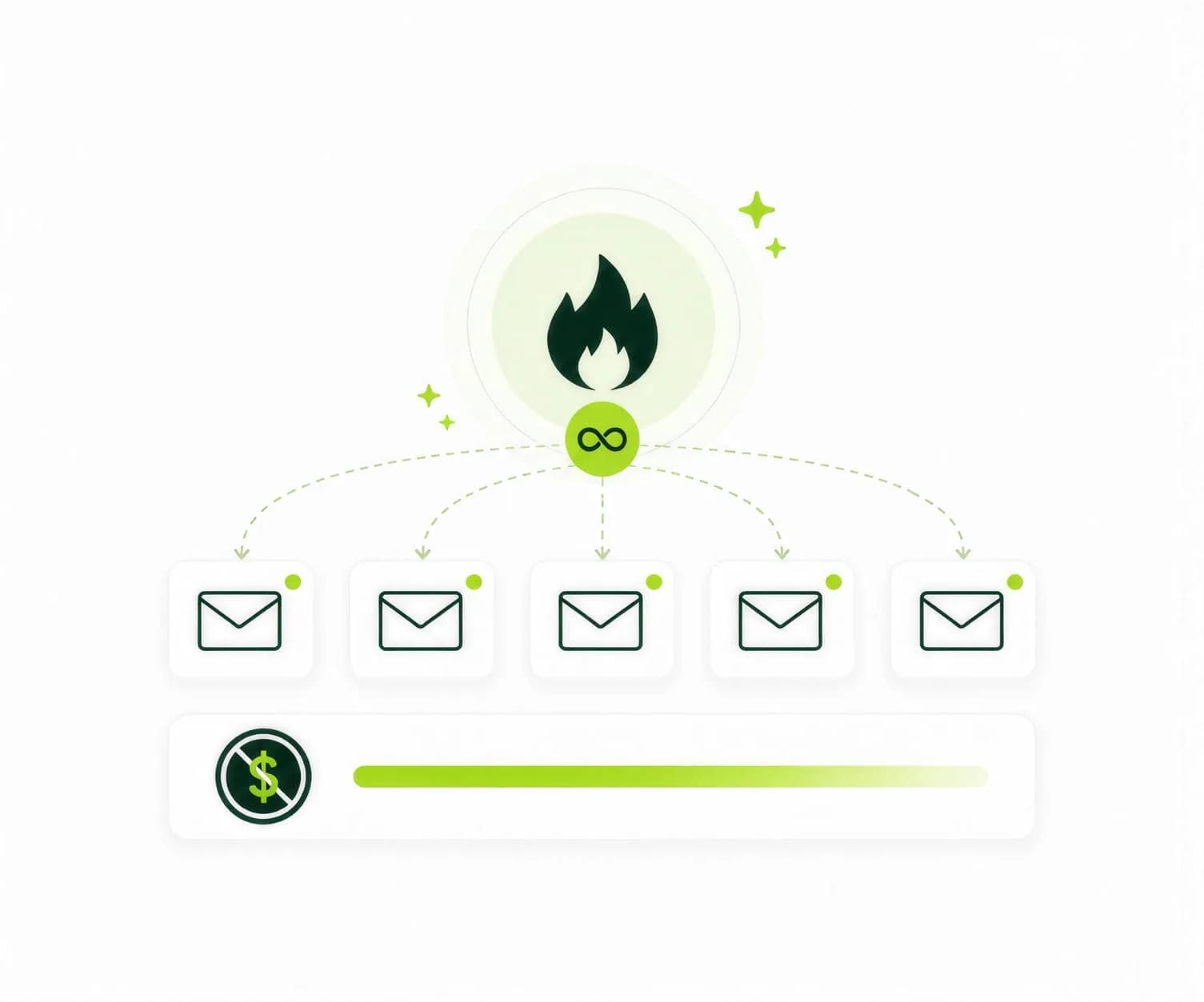 Deliverability and sender health analytics in AlienMail