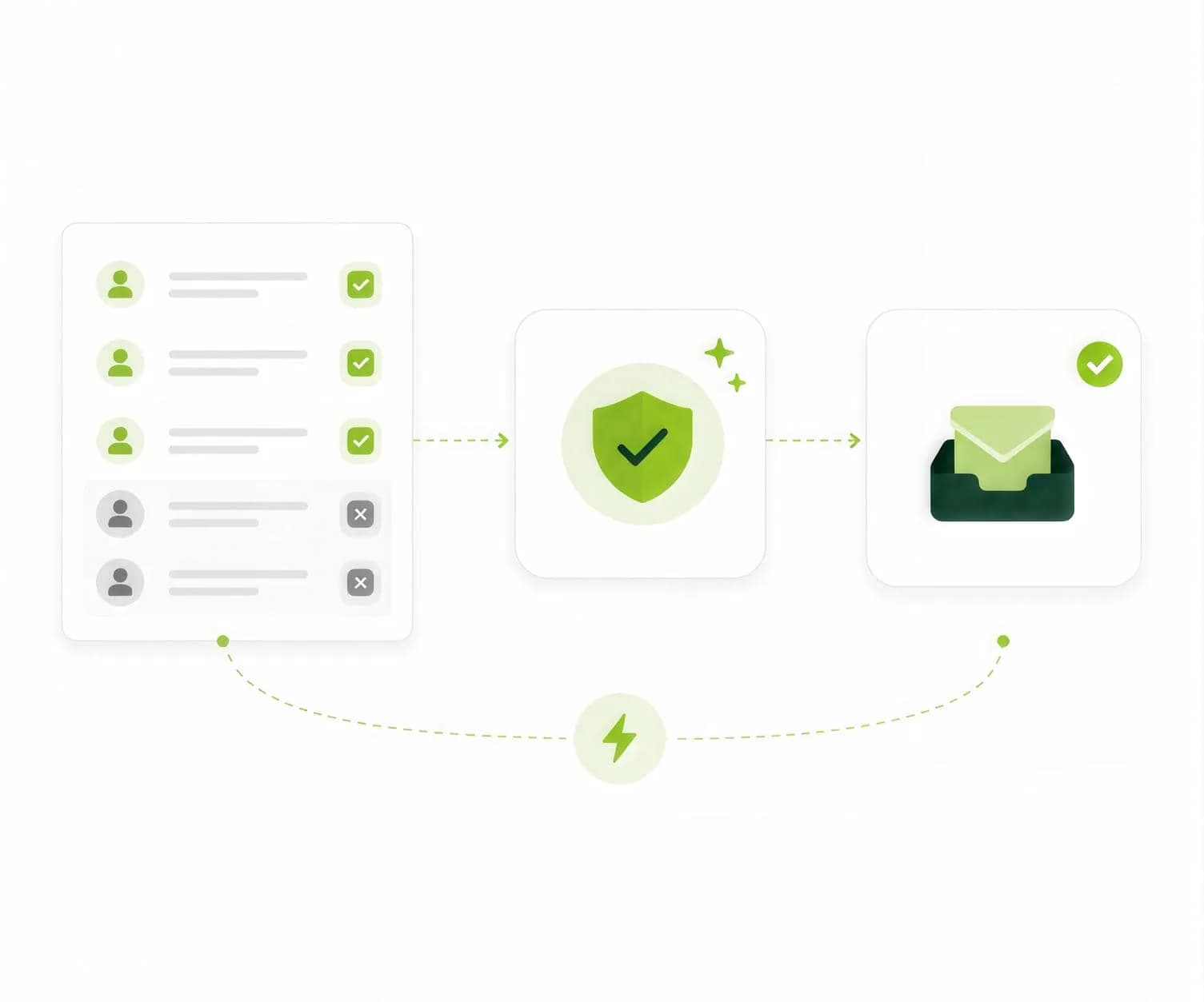 Seamless in-app email verification flow