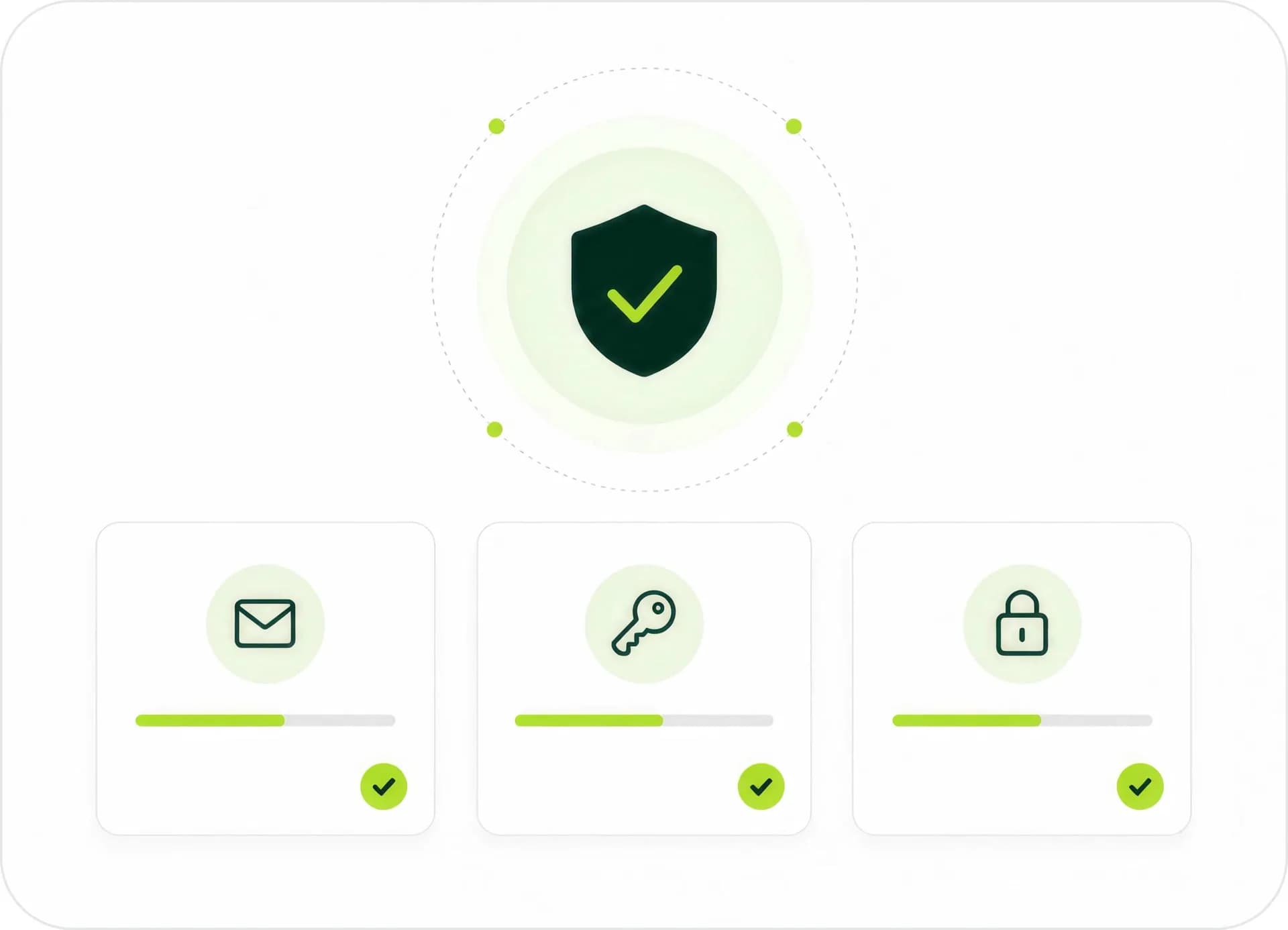Reputation warmup running continuously on every mailbox