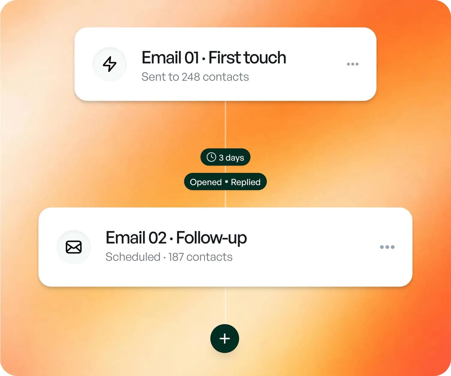 Live sequence with emails sent and follow-ups scheduled