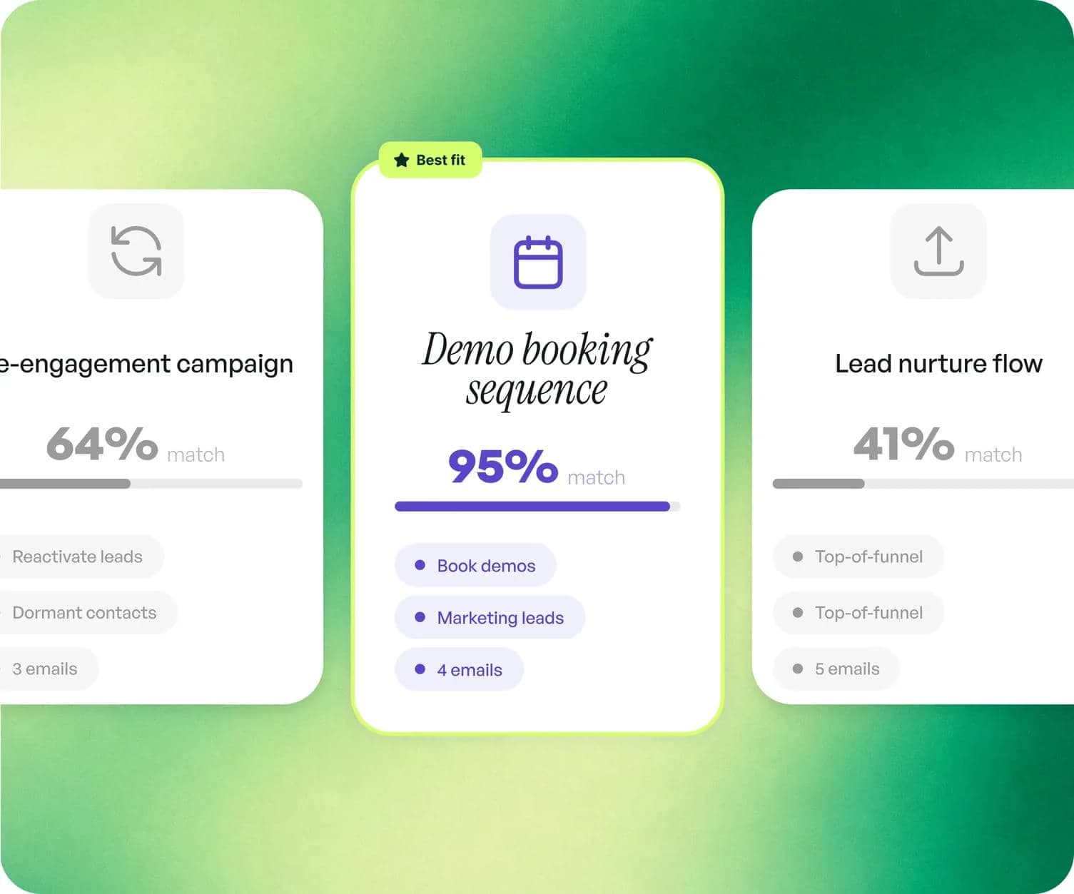 AI-generated campaign options scored by fit with automated sequence